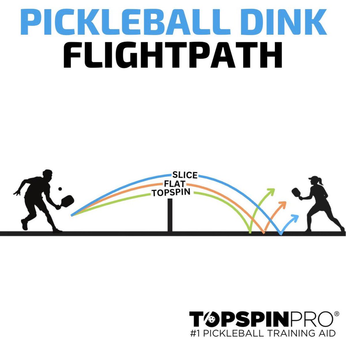 Pickleball TopspinPro tweet media