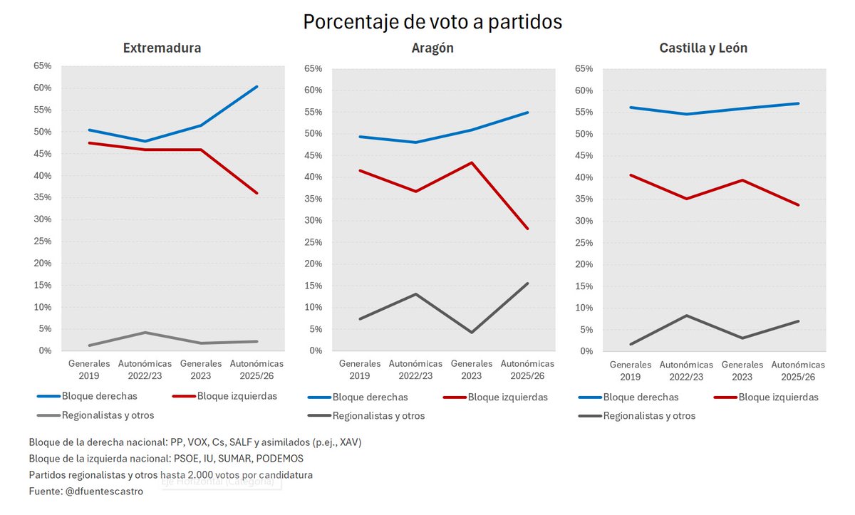 Daniel Fuentes Castro tweet media
