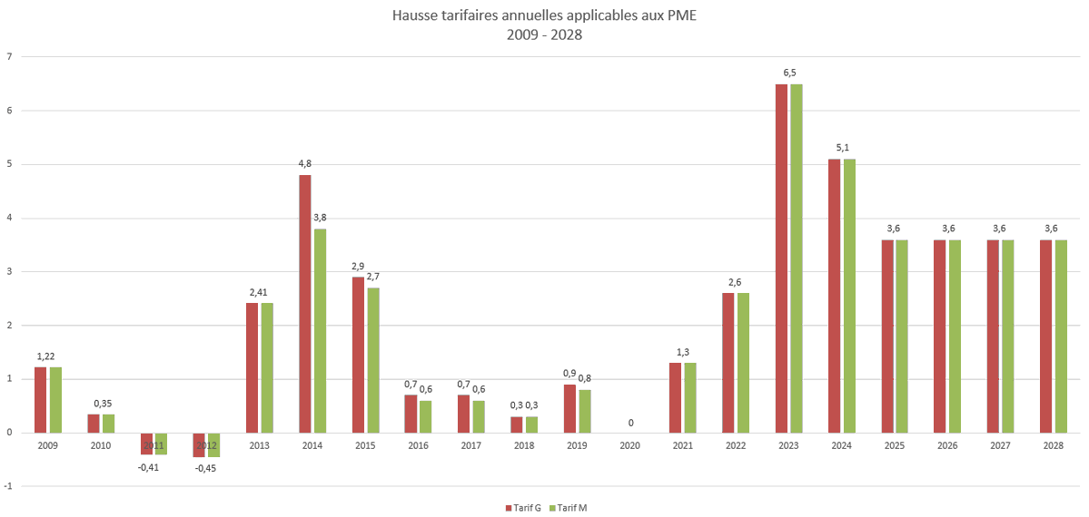 François Vincent tweet media