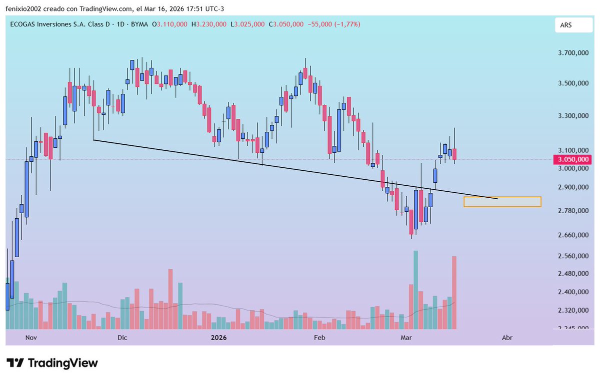 Juan José Caputo *fenixio* tweet media