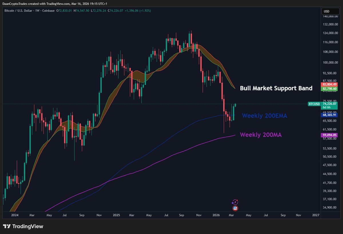Daan Crypto Trades tweet media