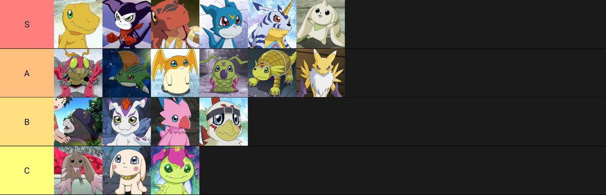 My favorite digimon ranked from the first 3 seasons.