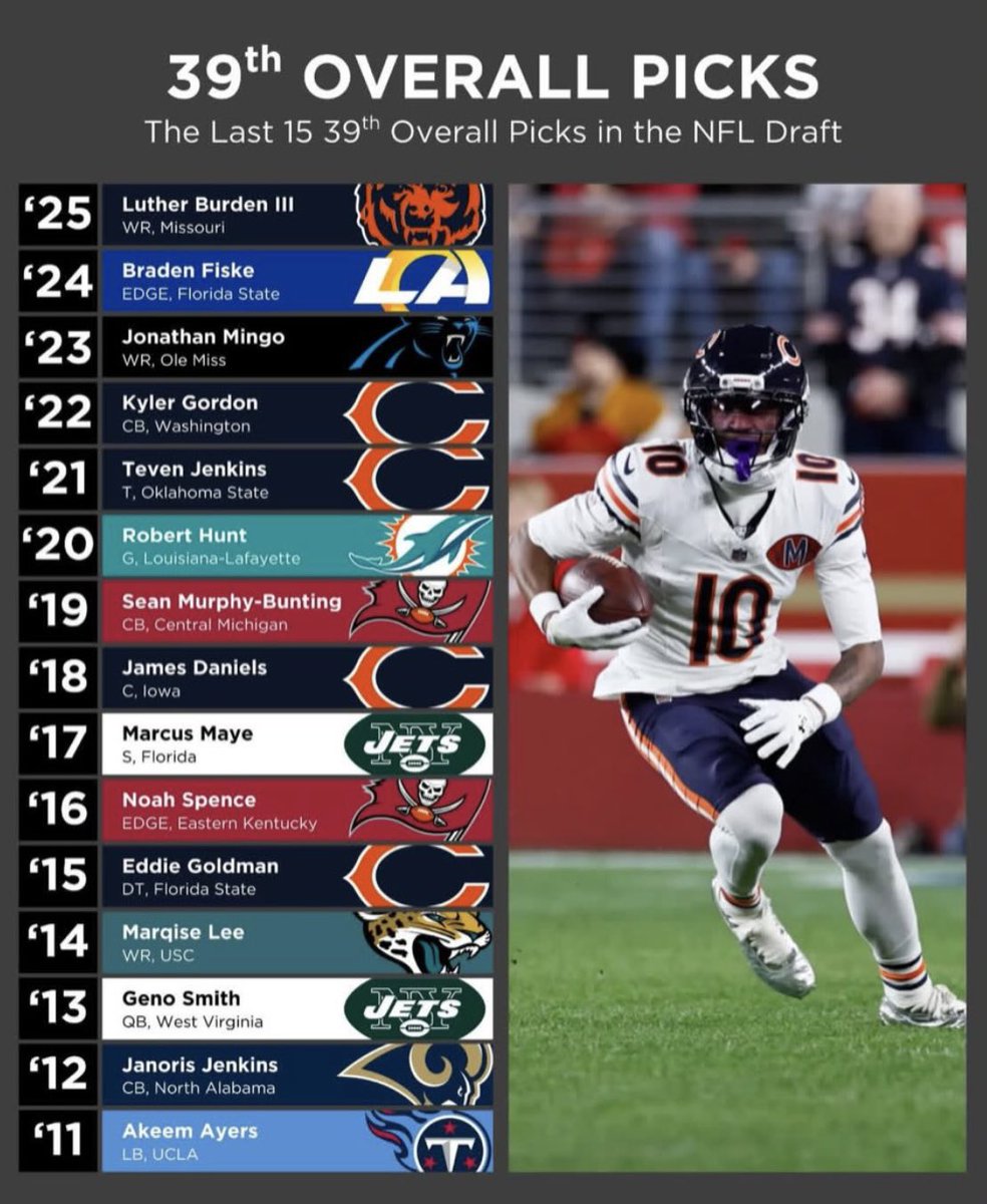 Bears History tweet media