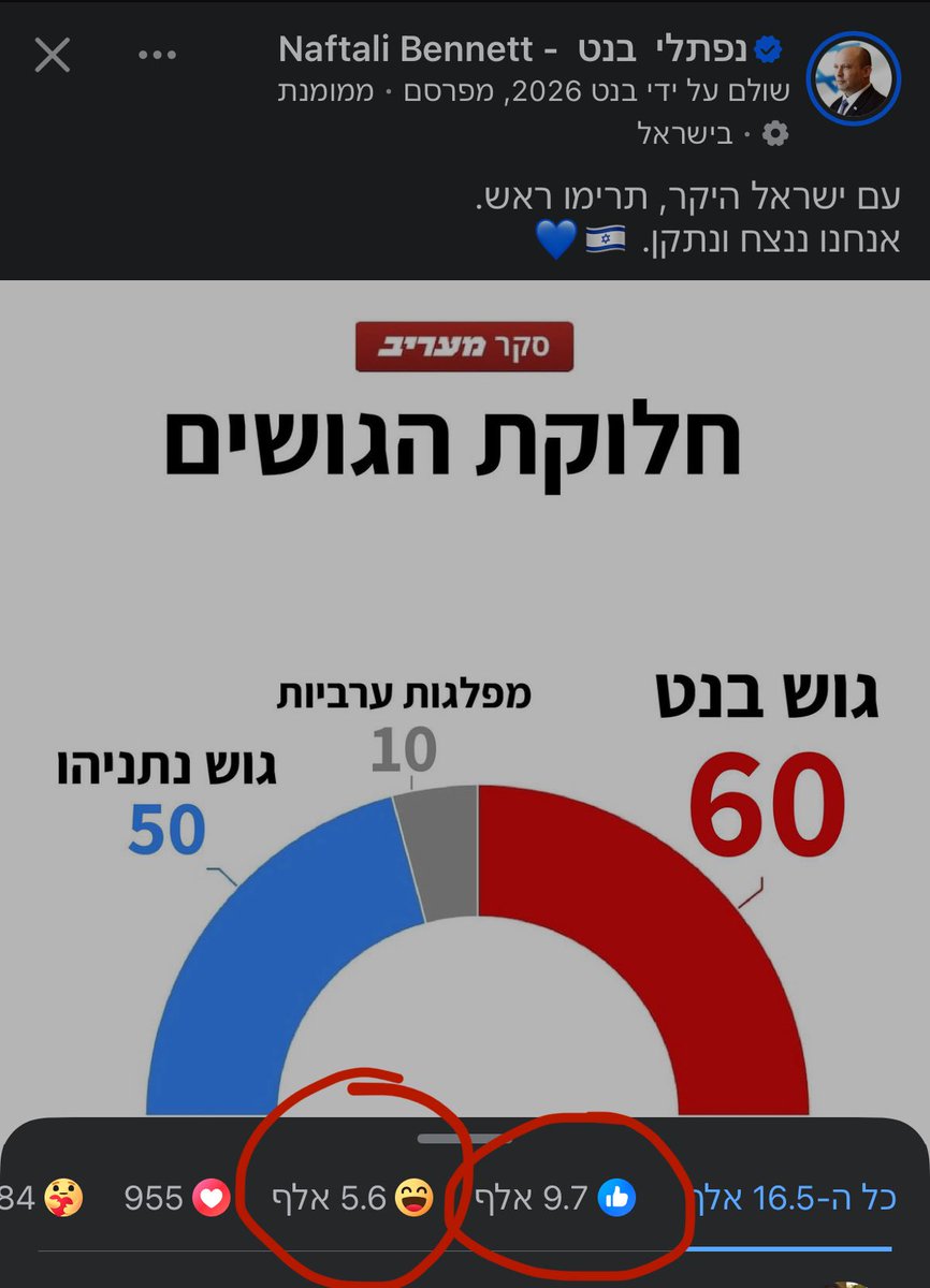 ״גוש בנט״
יחס לא טוב…