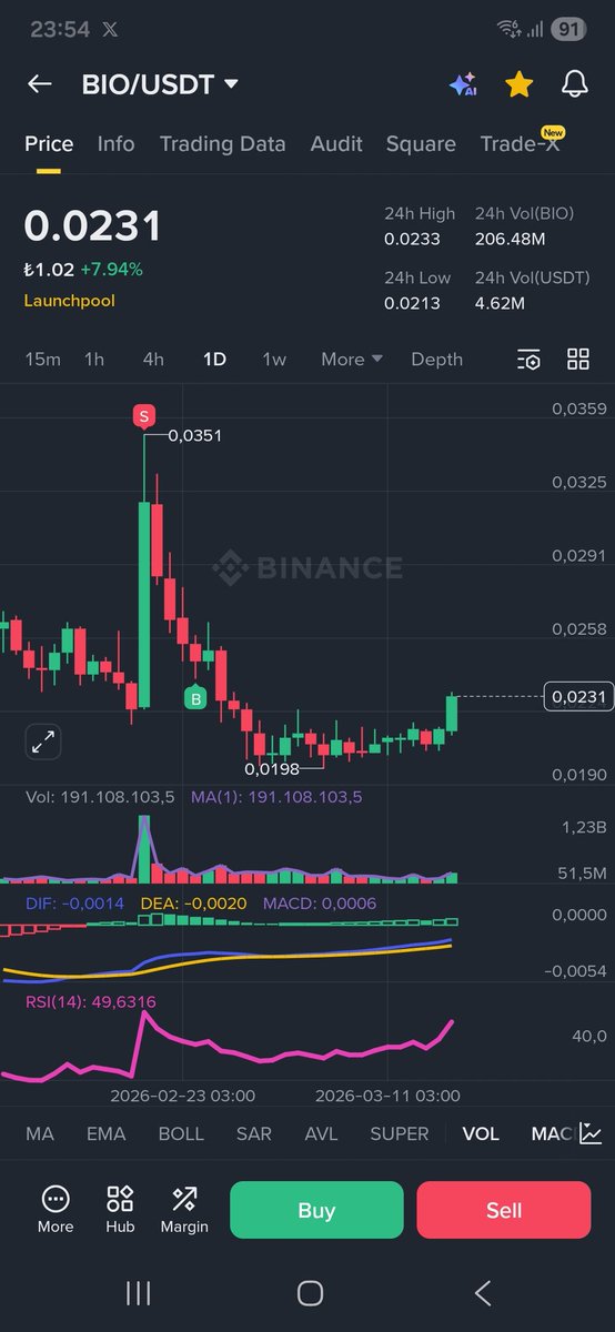 tugan26's tweet image. ✍️✍️ #BIO dan beklenen atak bir türlü gelmedi, piyasa Yeşil yaktı #Btc ve #Eth yükselişte ama şuanda ölü taklidi yapıyor.💥

✍️ Portföyümde en güvendiğim coin lerden birisi tutmaya devam ediyorum.💯💯💲💲

#FLOKI #MEME #PENGU #PNUT #PEPE #BONK #AIXBT #Avnt #Aster