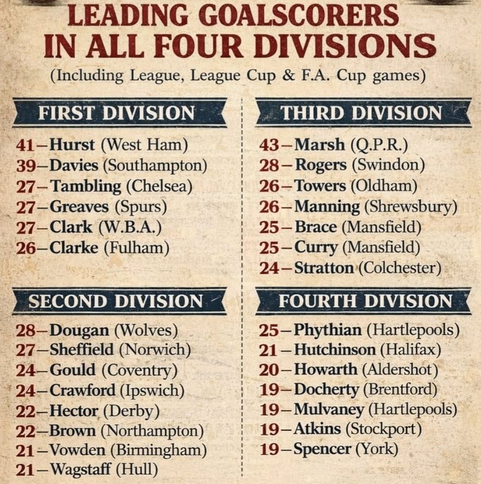 Football Memories tweet media