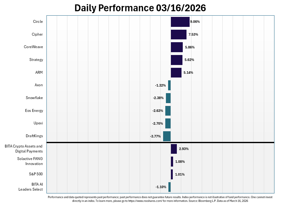 REX Shares tweet media