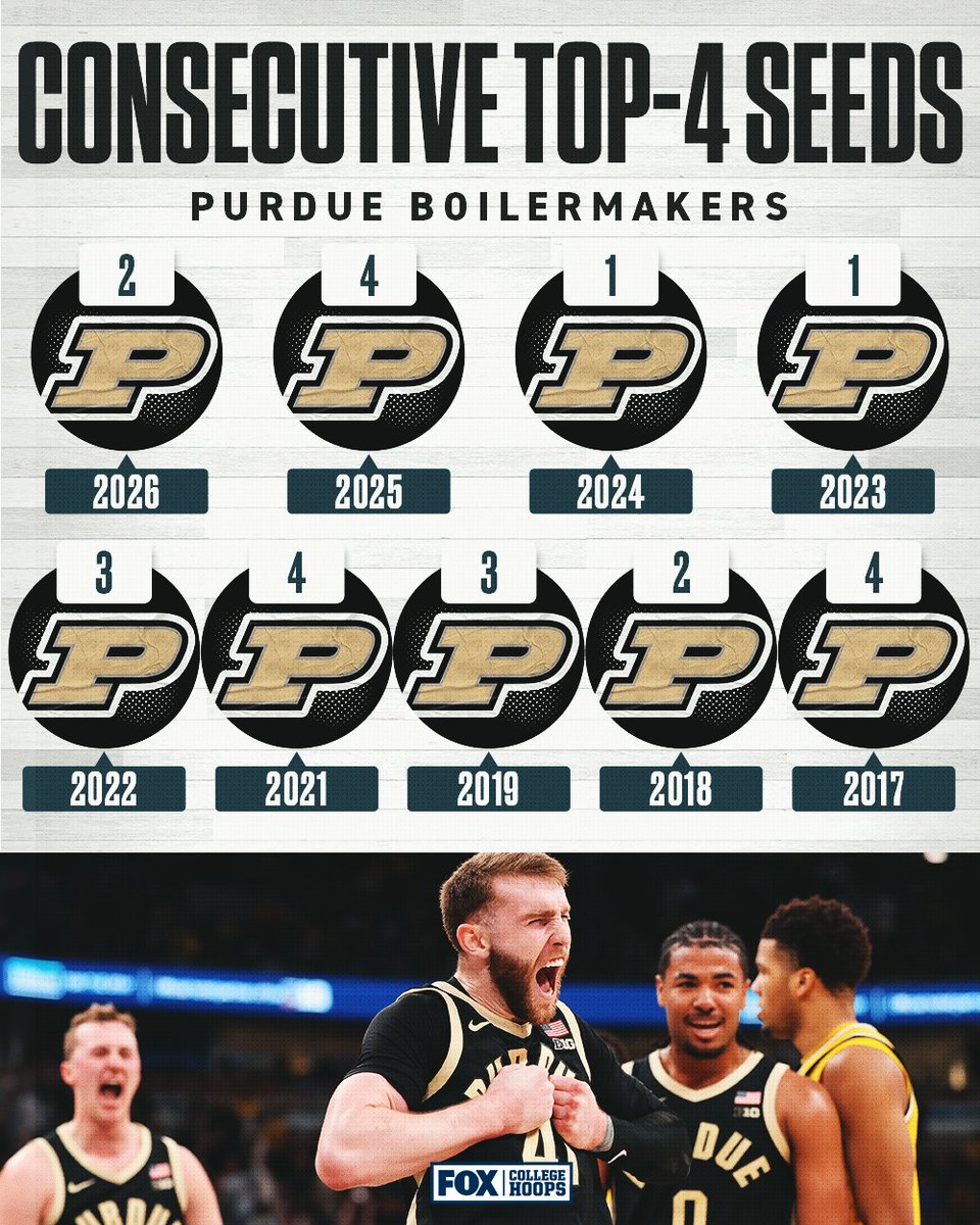 FOX College Hoops tweet media