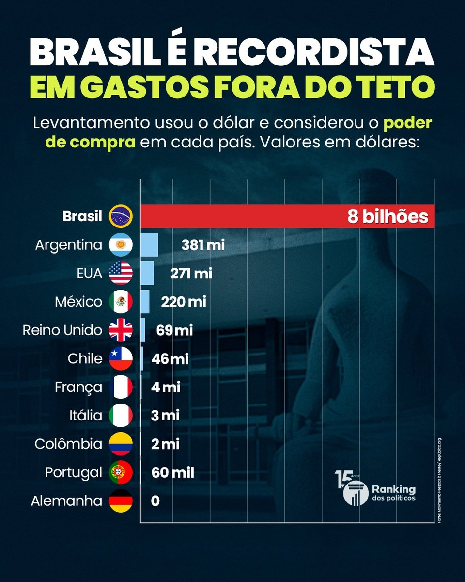 Ranking dos Políticos tweet media