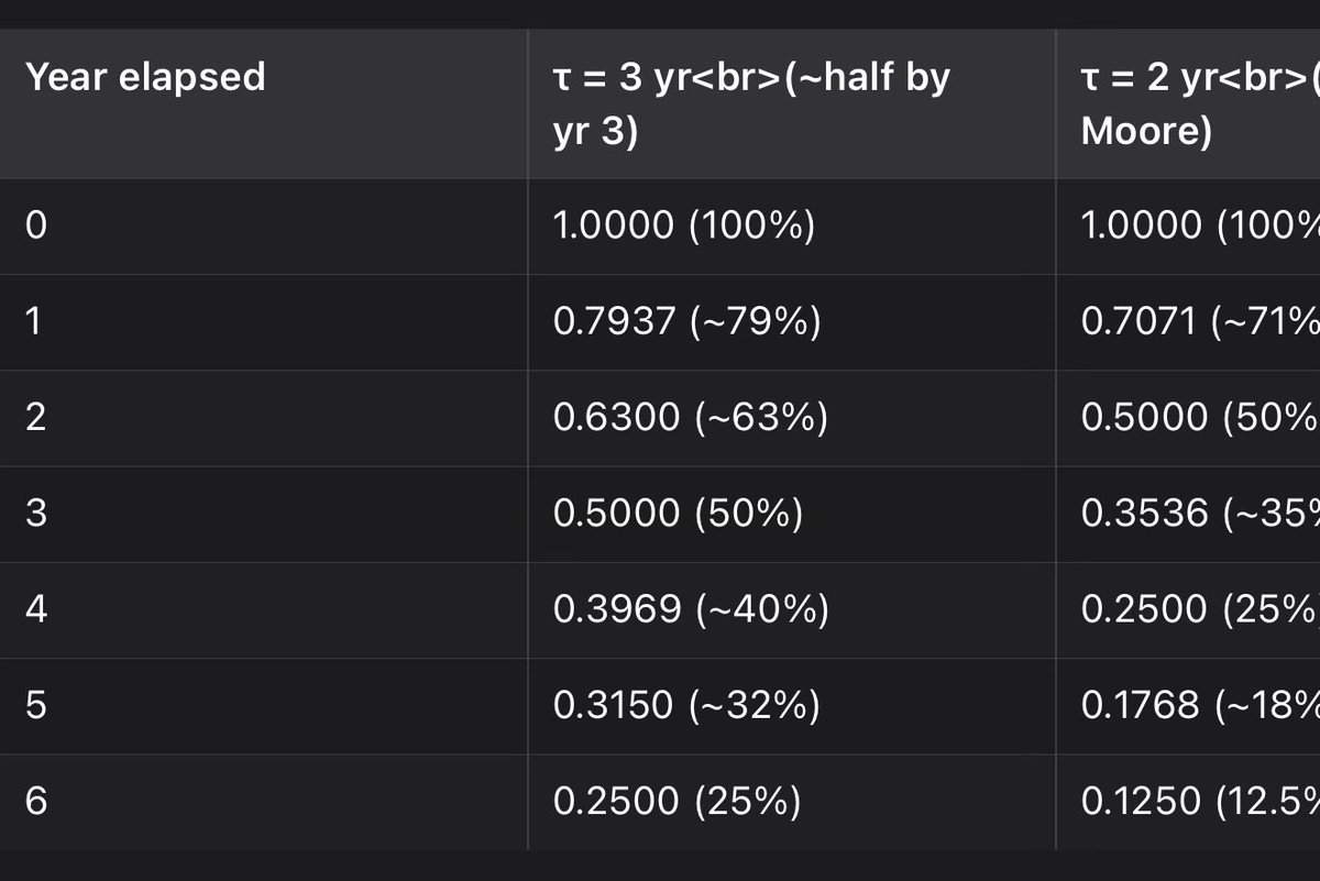 Discombobulator tweet media