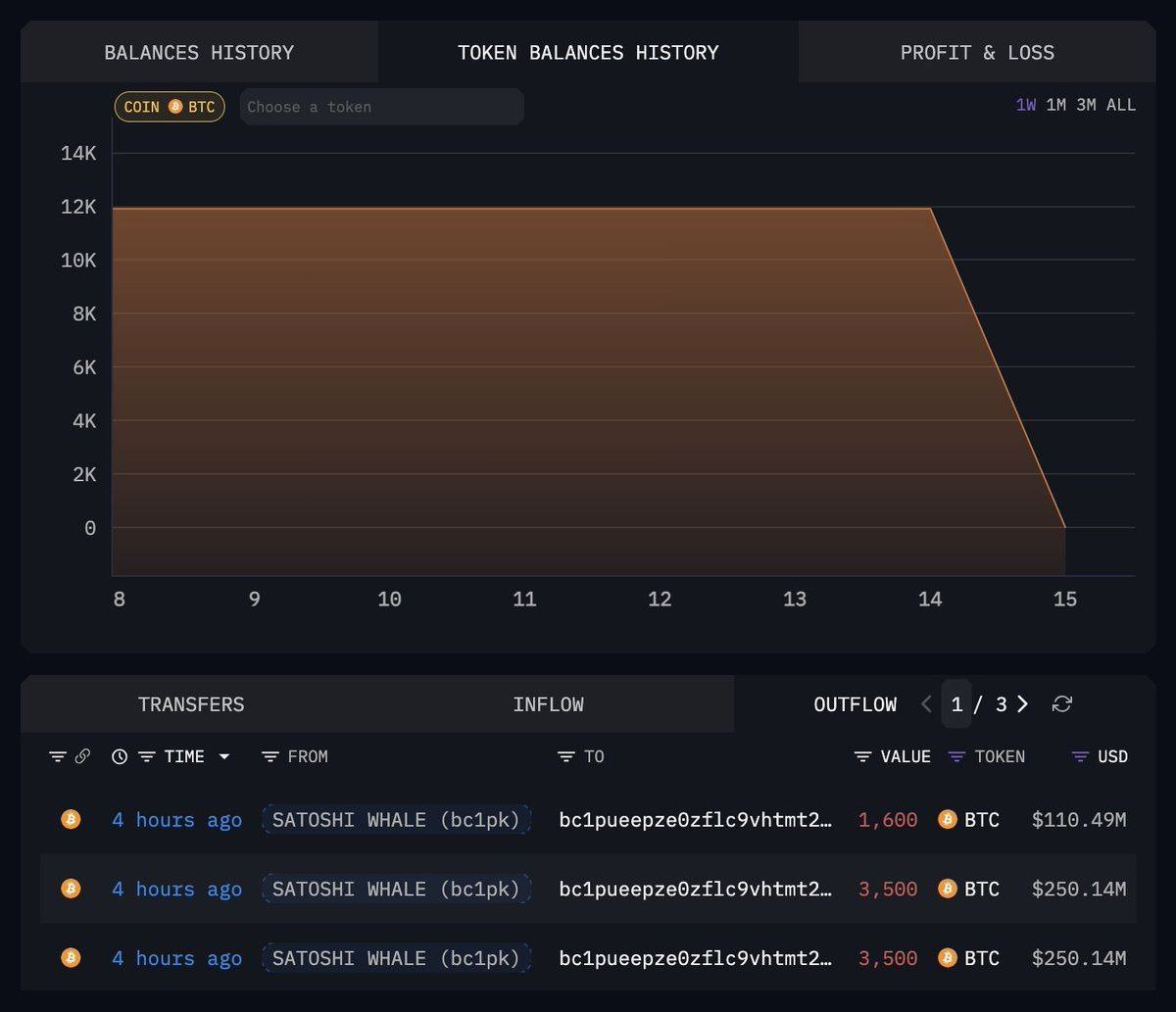 Dr. Cripto (@drcripto7) / Posts / X