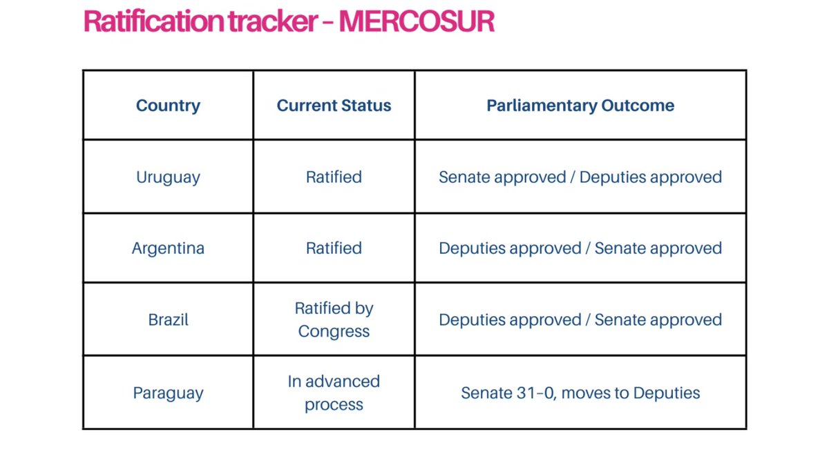 Friedrich Naumann para la Libertad Sudamérica tweet media