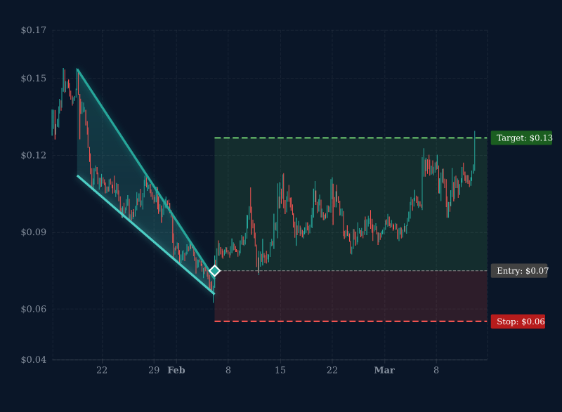 Market Masters tweet media