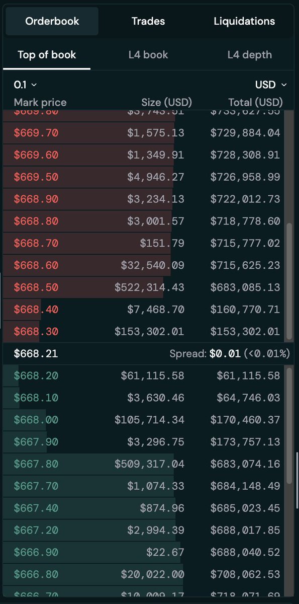 Omnia.hl π tweet media