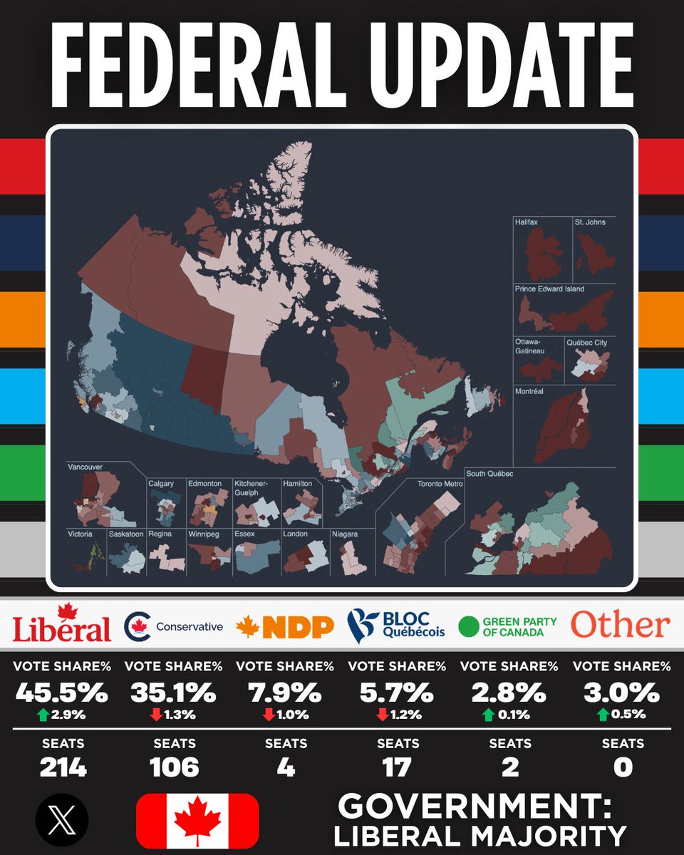 BoredCanadianPolling tweet media