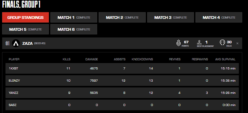 MVP of the ALGS FINALS DAY 3 tho