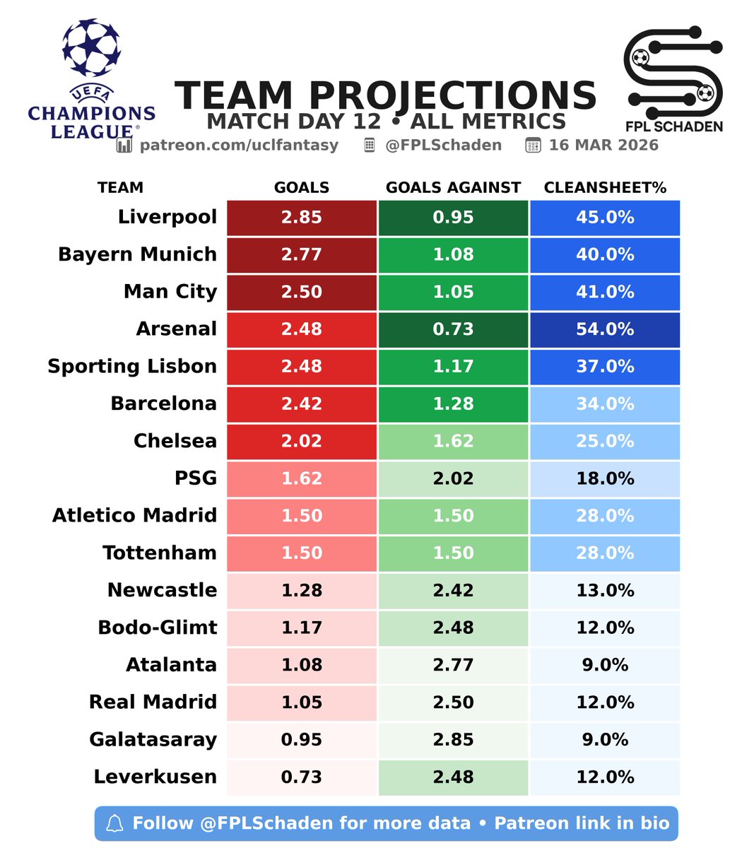 FPL Schaden tweet media