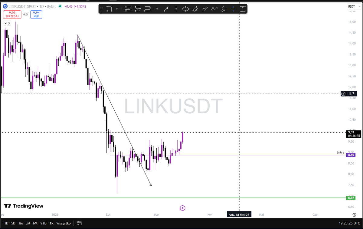 No_FaceTrader's tweet photo. https://t.co/qxhaHKJF11