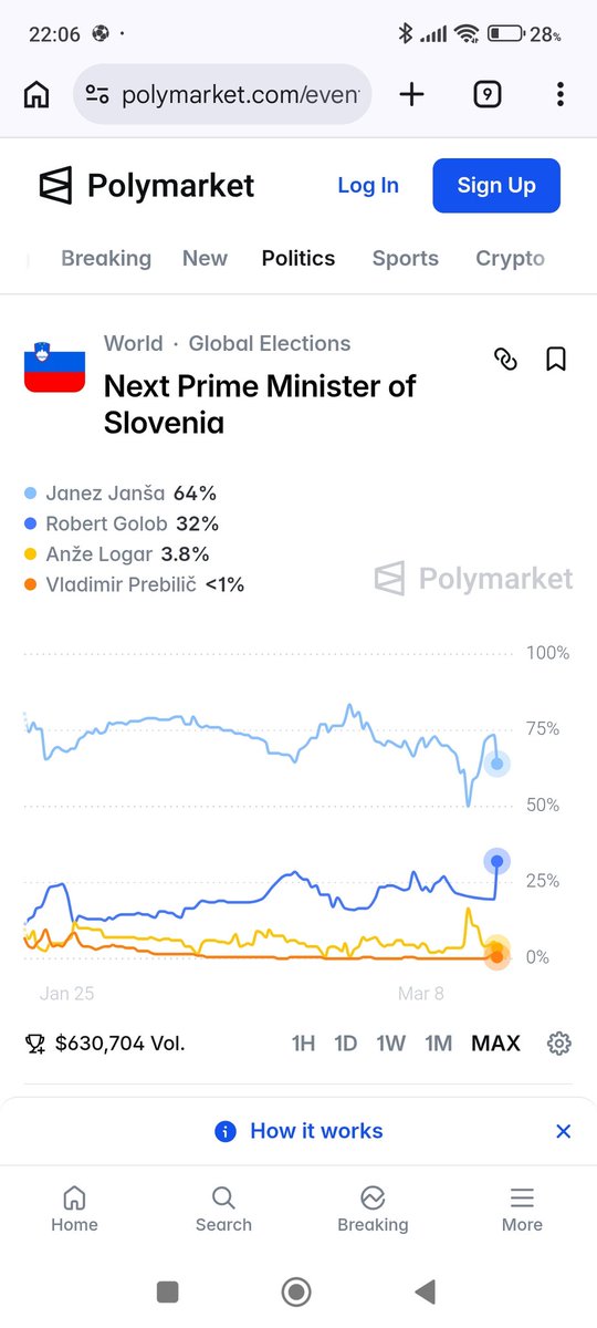 Javno mnenje kdo je bil zmagovalec današnjega soočenja na Pop TV🤔