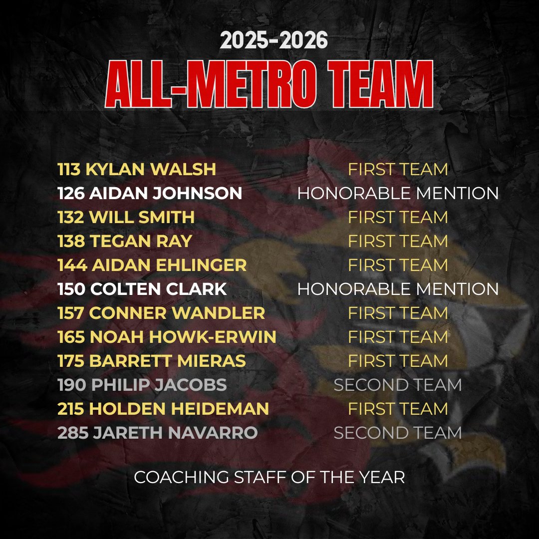 Linnmarwrestlin's tweet photo. Congratulations to our MVC All-Conference &amp; All-Metro award selections! https://t.co/QU4KrvtIYJ