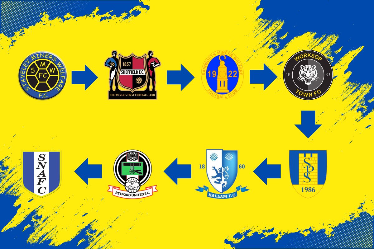 Stocksbridge Park Steels tweet media
