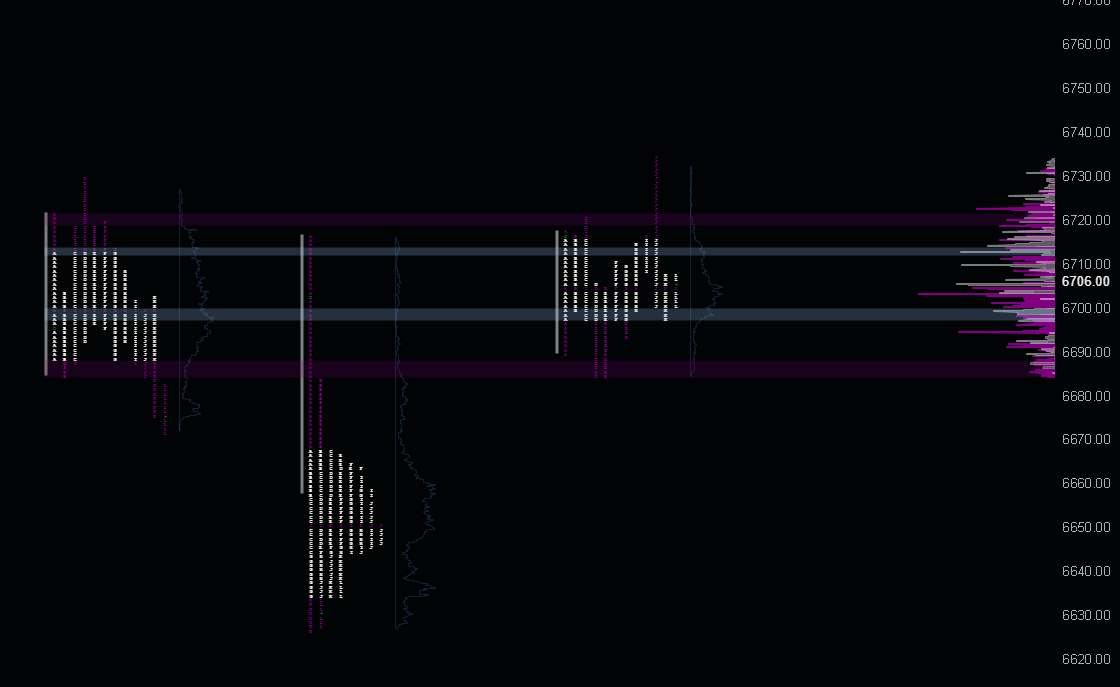 es.trapped | orderflow | ES tweet media