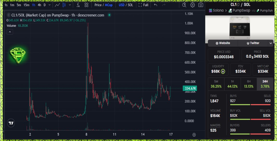 Sjuul | AltCryptoGems tweet media
