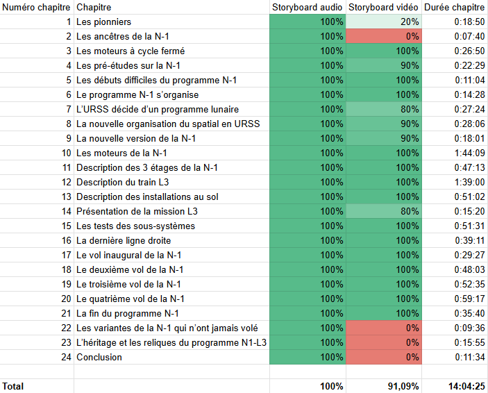Techniques Spatiales tweet media