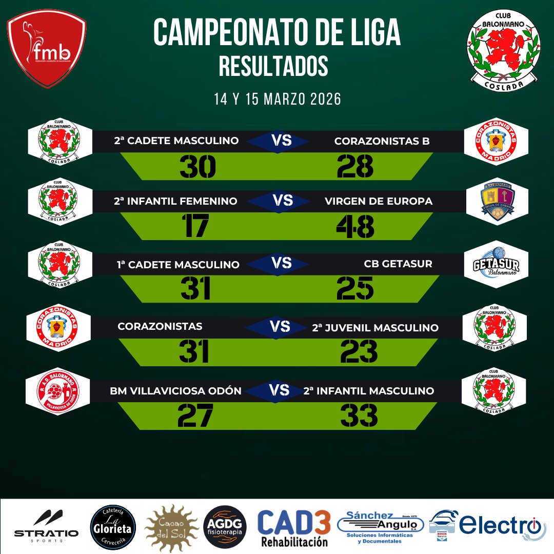Balonmano Coslada tweet media