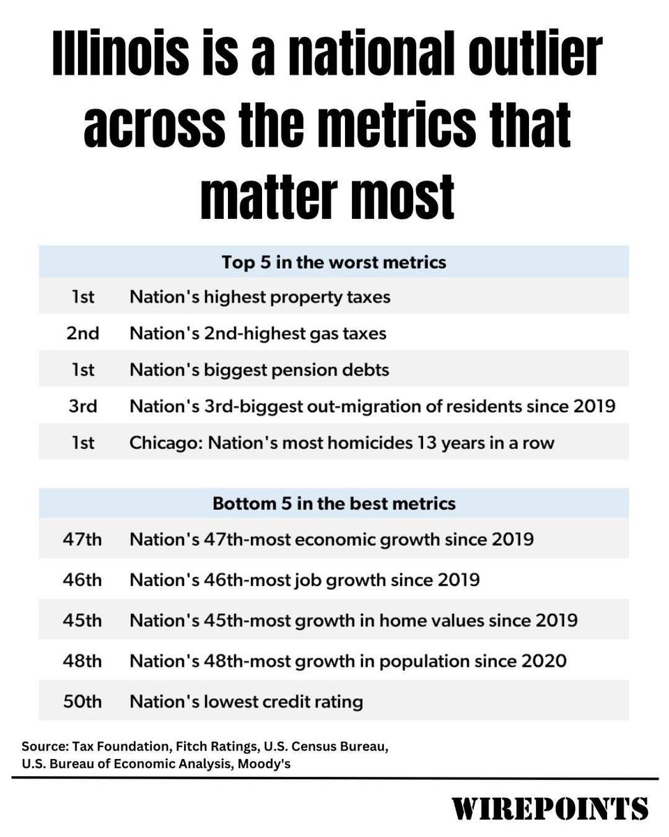 Witness to man's ruin. tweet media
