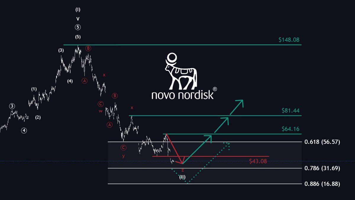 The Analyst tweet media