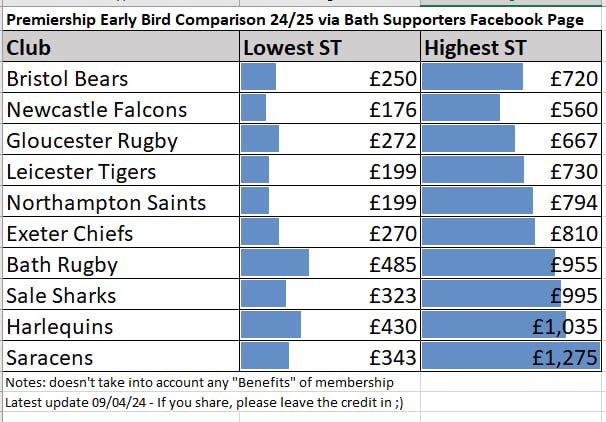 Bath Supporters tweet media