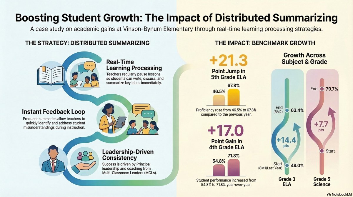 Learning-Focused tweet media