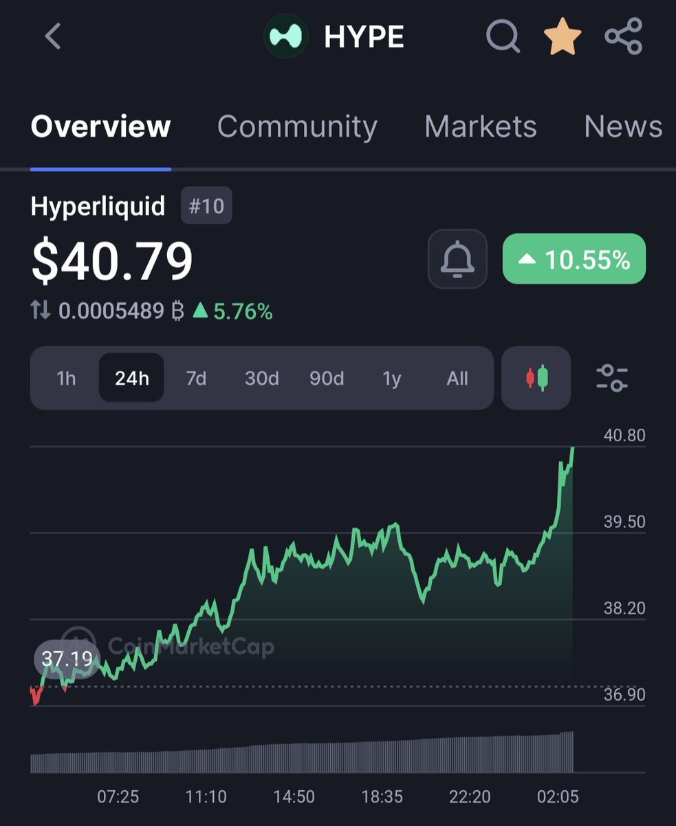 Unstoppable $HYPE