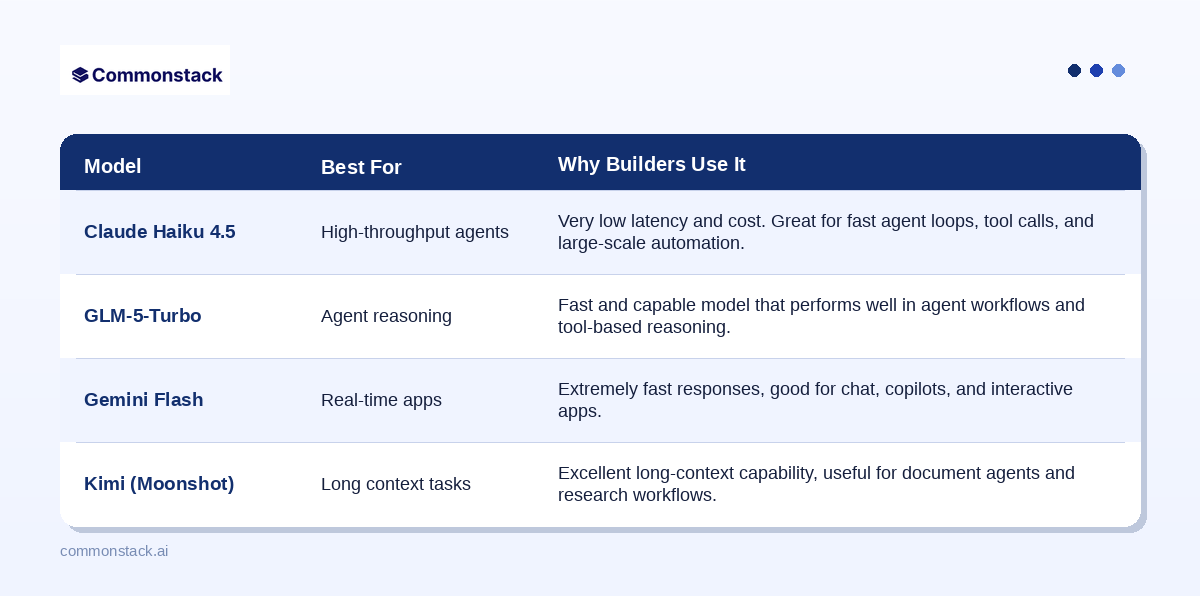 Commonstack tweet media