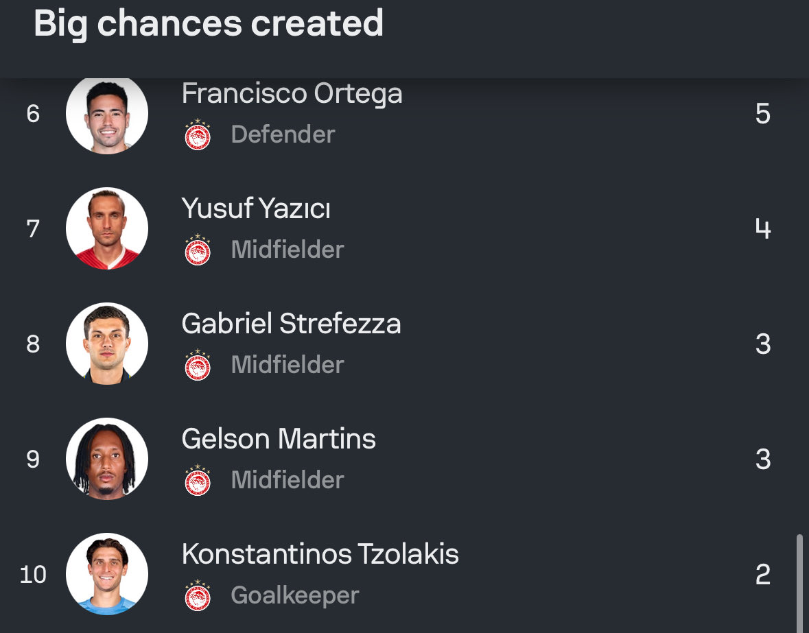 Περαία μου!/Peraia mou! OLYMPIACOS PODCAST tweet media