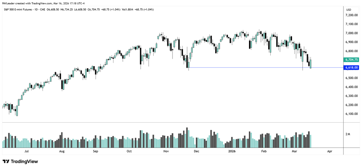 Price Action Trader tweet media