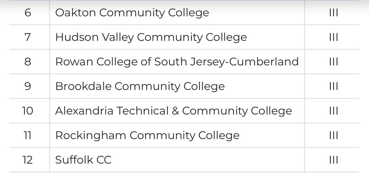 Alexandria College Legends Baseball tweet media