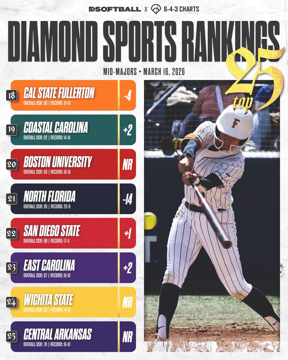 643 Charts tweet media