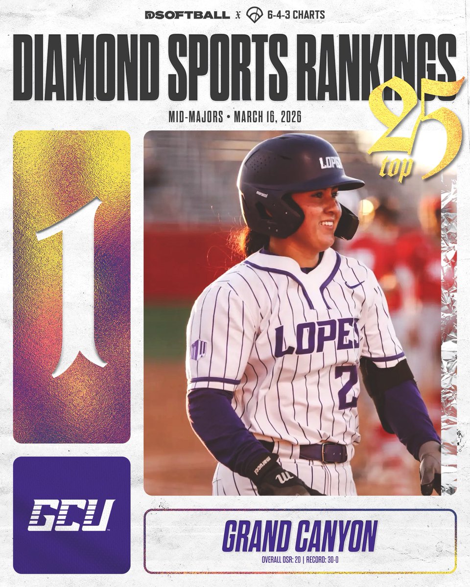 643 Charts tweet media