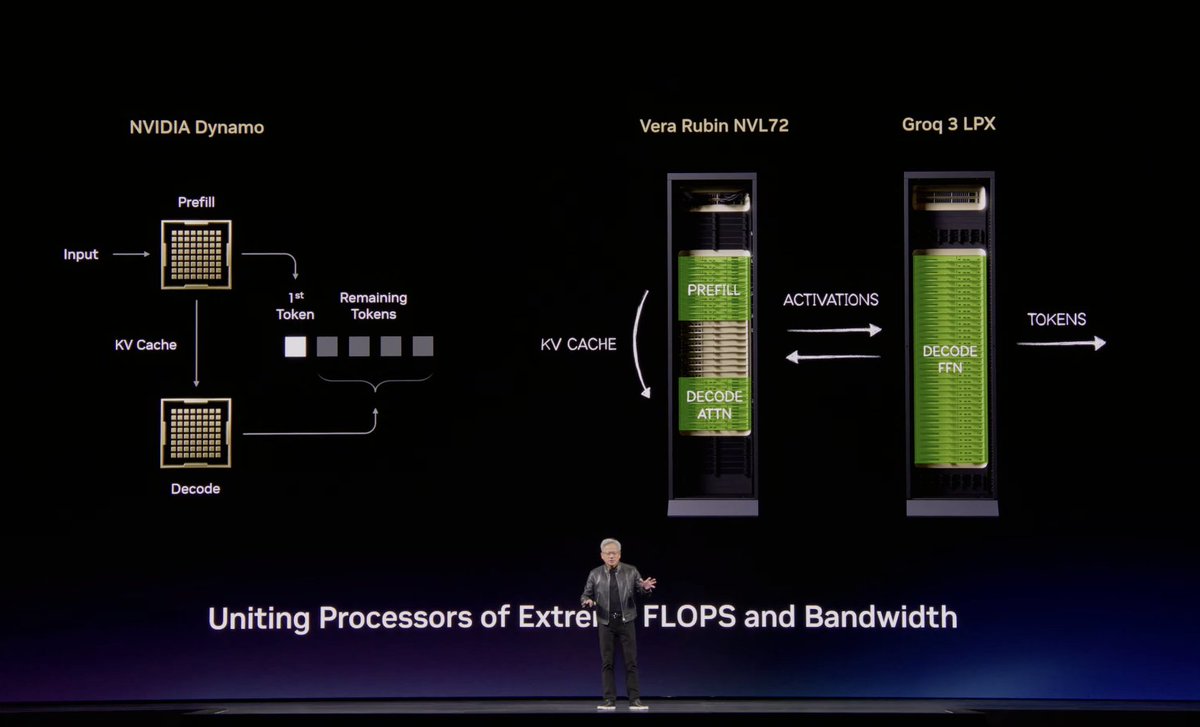 Disaggregation slide