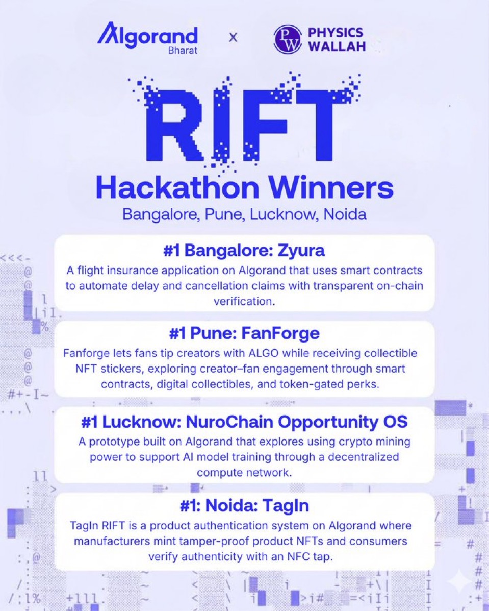 Algorand Developers tweet media