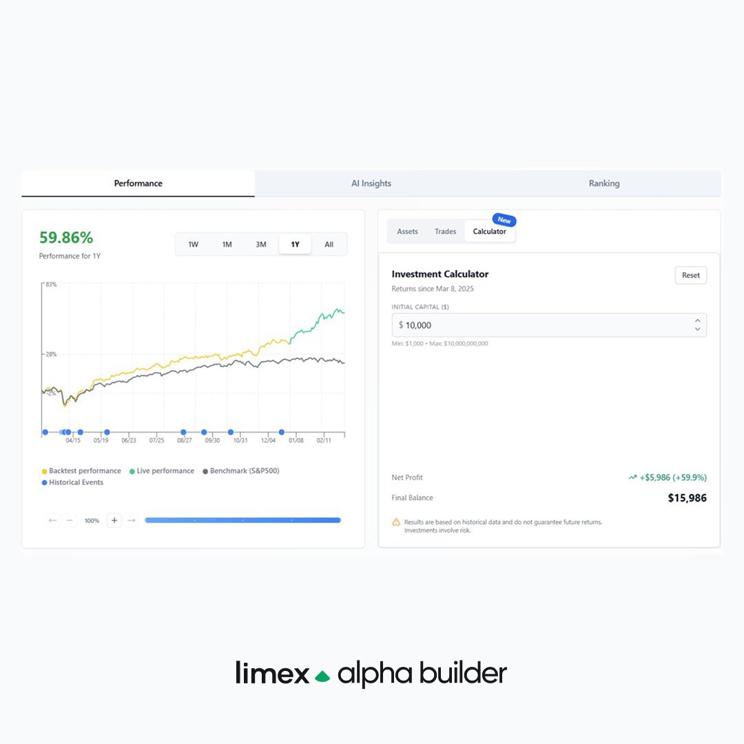 LimexMe's tweet photo. Spreadsheets don't tell you where you left alpha.

Alpha Builder's P&amp;L calculator does. 

Run any strategy, benchmark against your actual portfolio.

Join now: https://t.co/uSryvdrgu4 https://t.co/T7dDG1SW4P