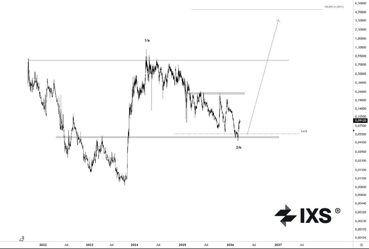 WolfTrading tweet media