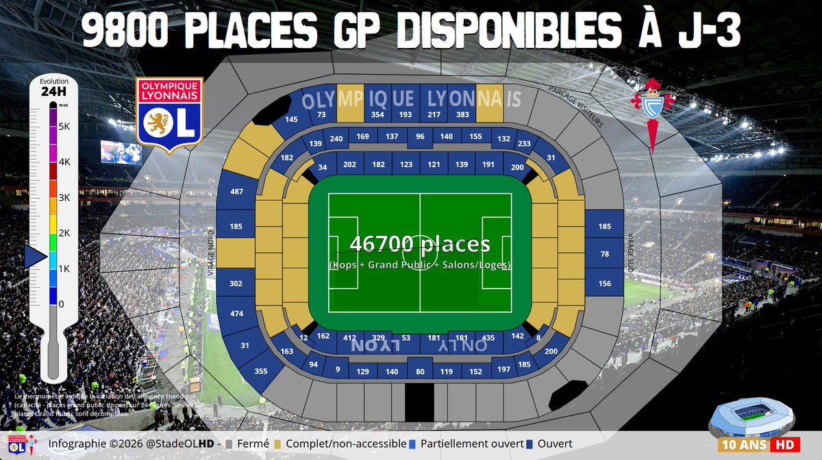 Stade OL HD tweet media