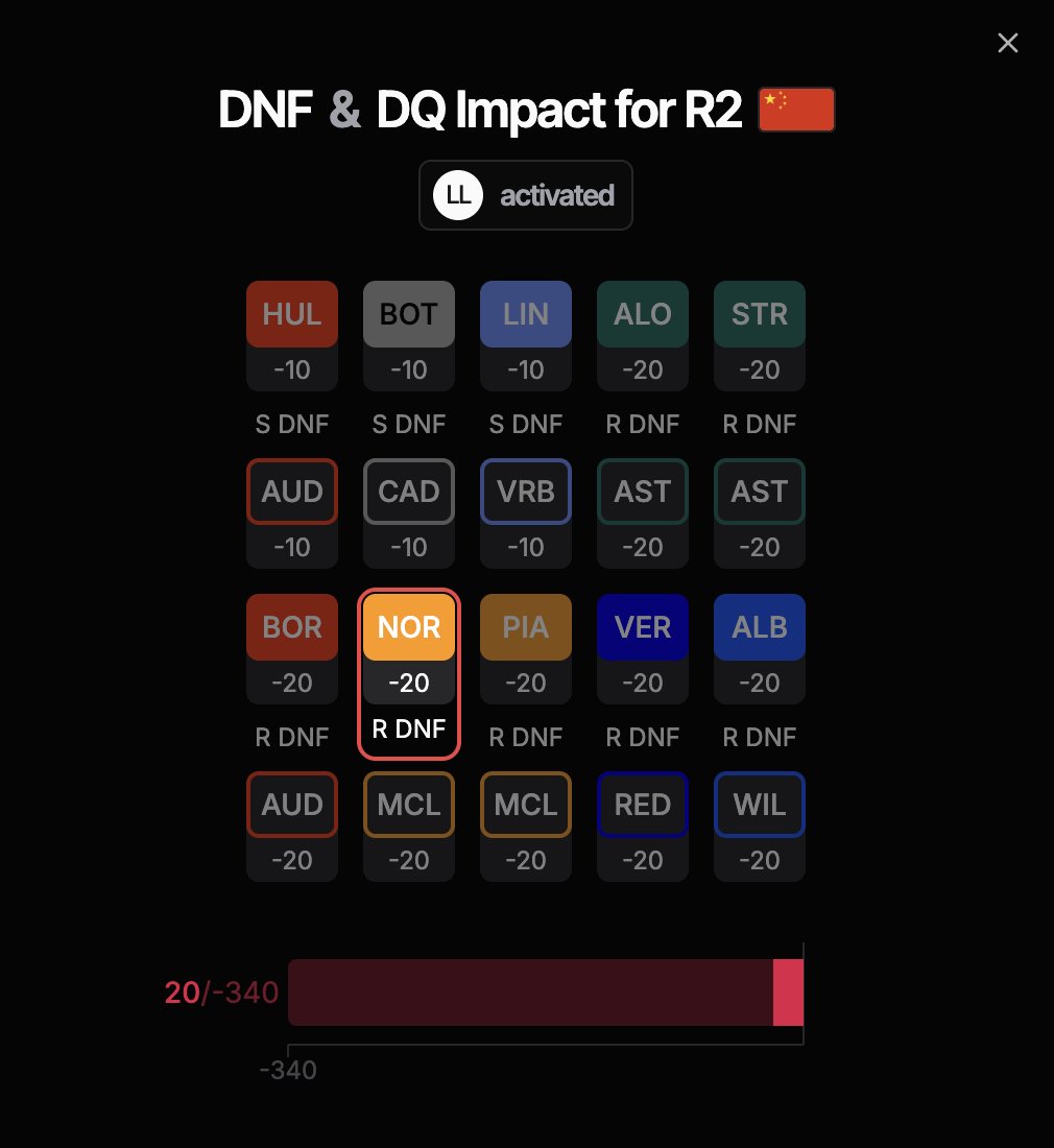 F1 Fantasy Tools tweet media