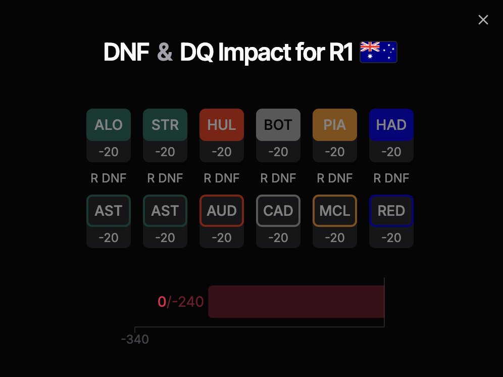 F1 Fantasy Tools tweet media