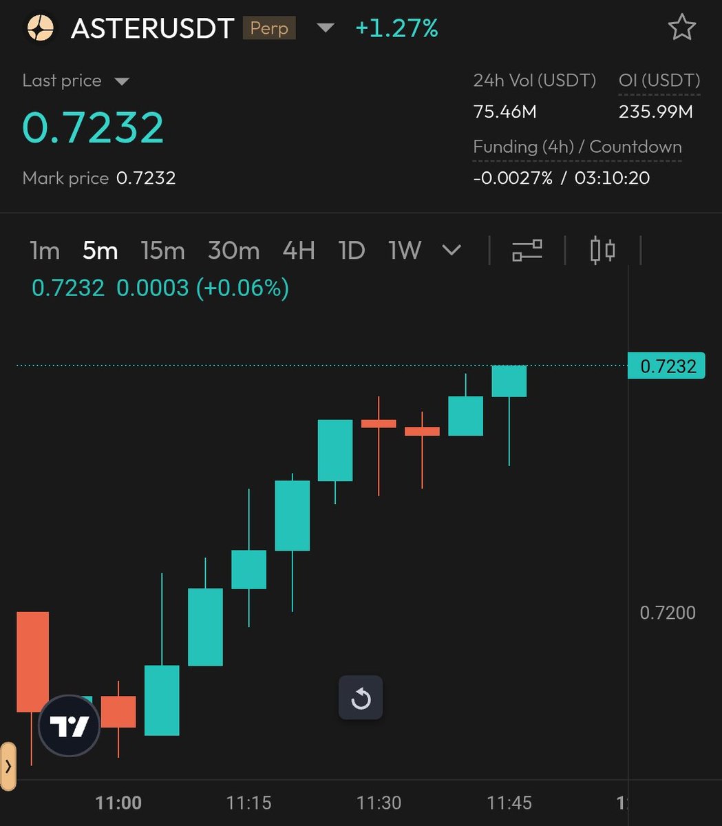 Aster will be the best coin of 2026