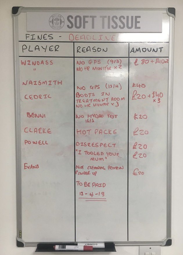 Football Tweet ⚽ tweet media