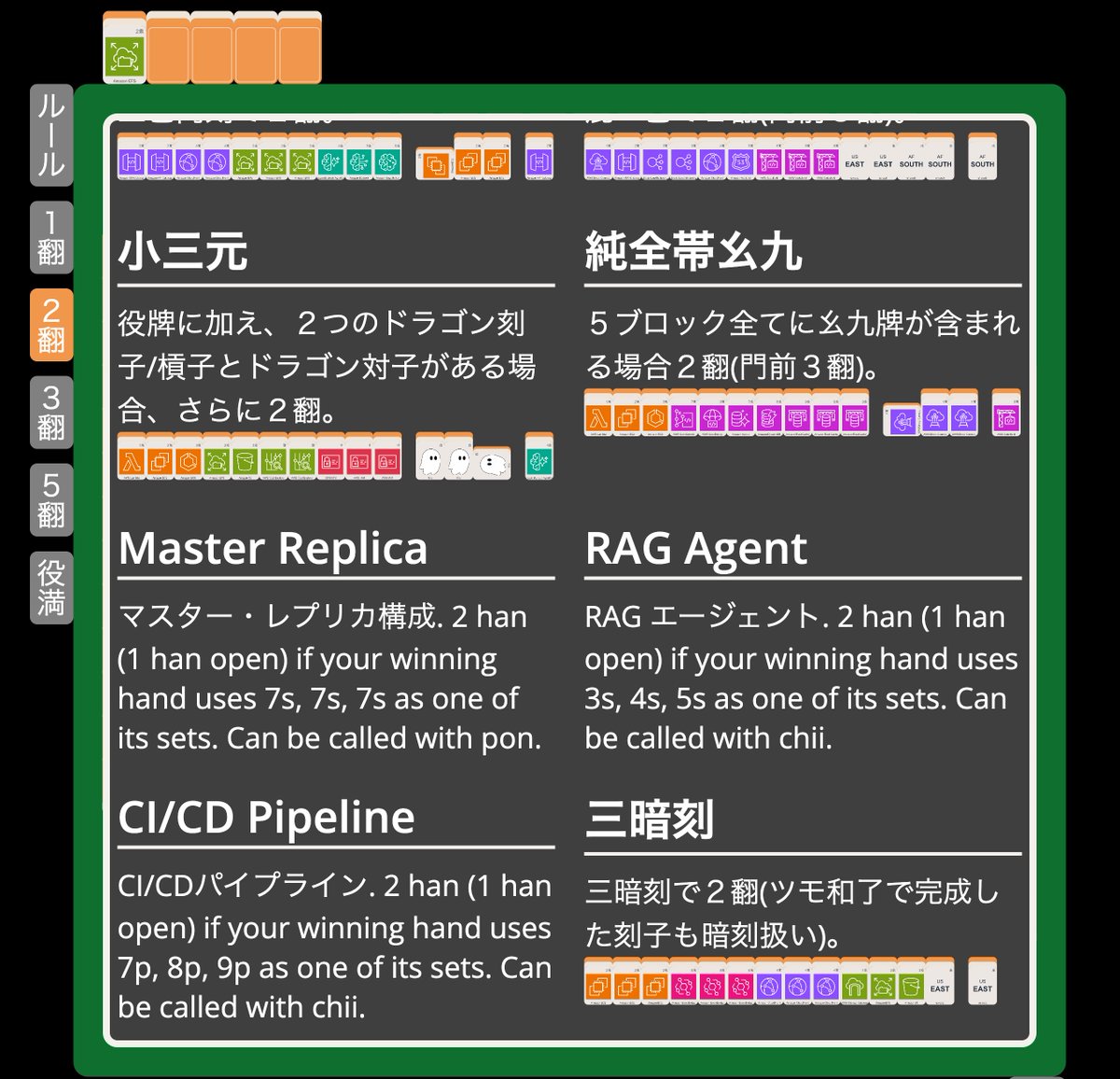 AWS麻雀 ベータ版を公開しました！

ベータ版なのでバグめっちゃあります

ステートフル構成 + スポットインスタンス なので
アクセスが増えたりインスタンスが落ちると
5xxで止まる可能性もあります 🙇🙇🙇

こちらから遊べます👇
aws-mahjong.click

ぜひ遊んでみてください！🀄